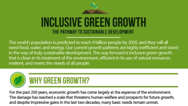 World Bank suppprts the nmotion of inclusive green growth